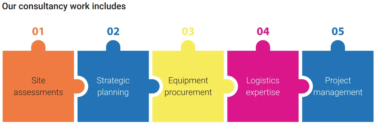 Consultancy - 2