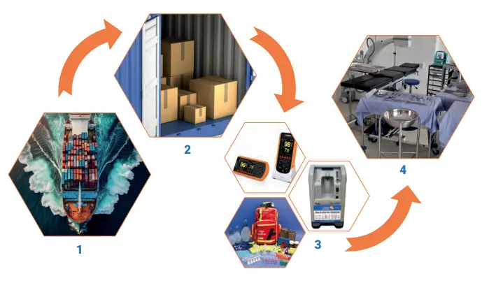 Business Model - 1